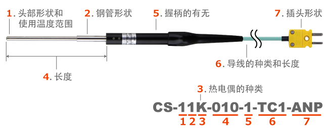 微小表面用溫度傳感器　CS系列